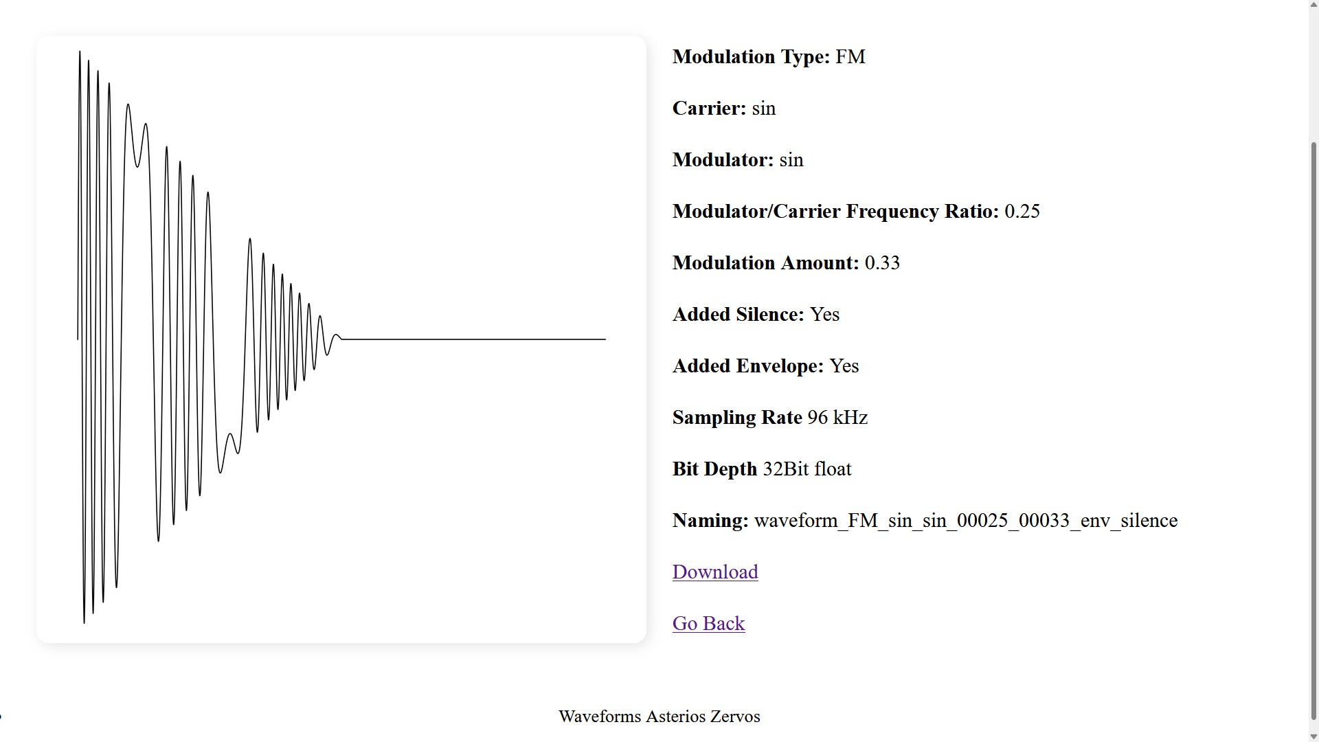 waveforms